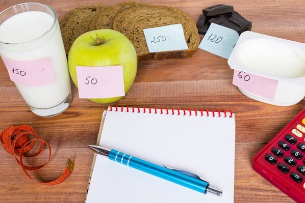 jak vypočítat denní příjem kalorií